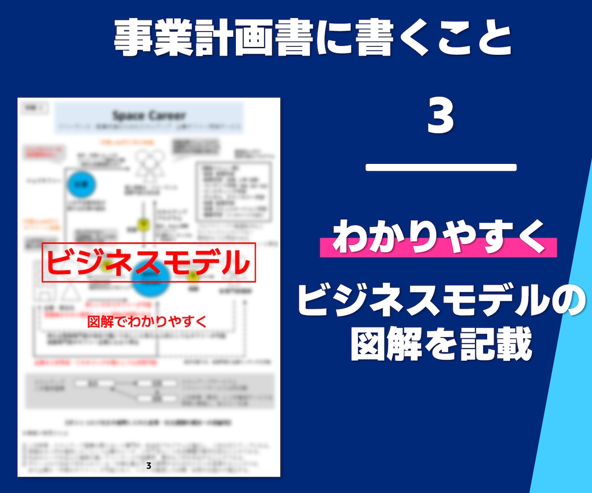 提出ちょっと待った！事業計画書仕上げチェックします 作成経験130件以上の専門家が内容をチェックし改善します！ イメージ5