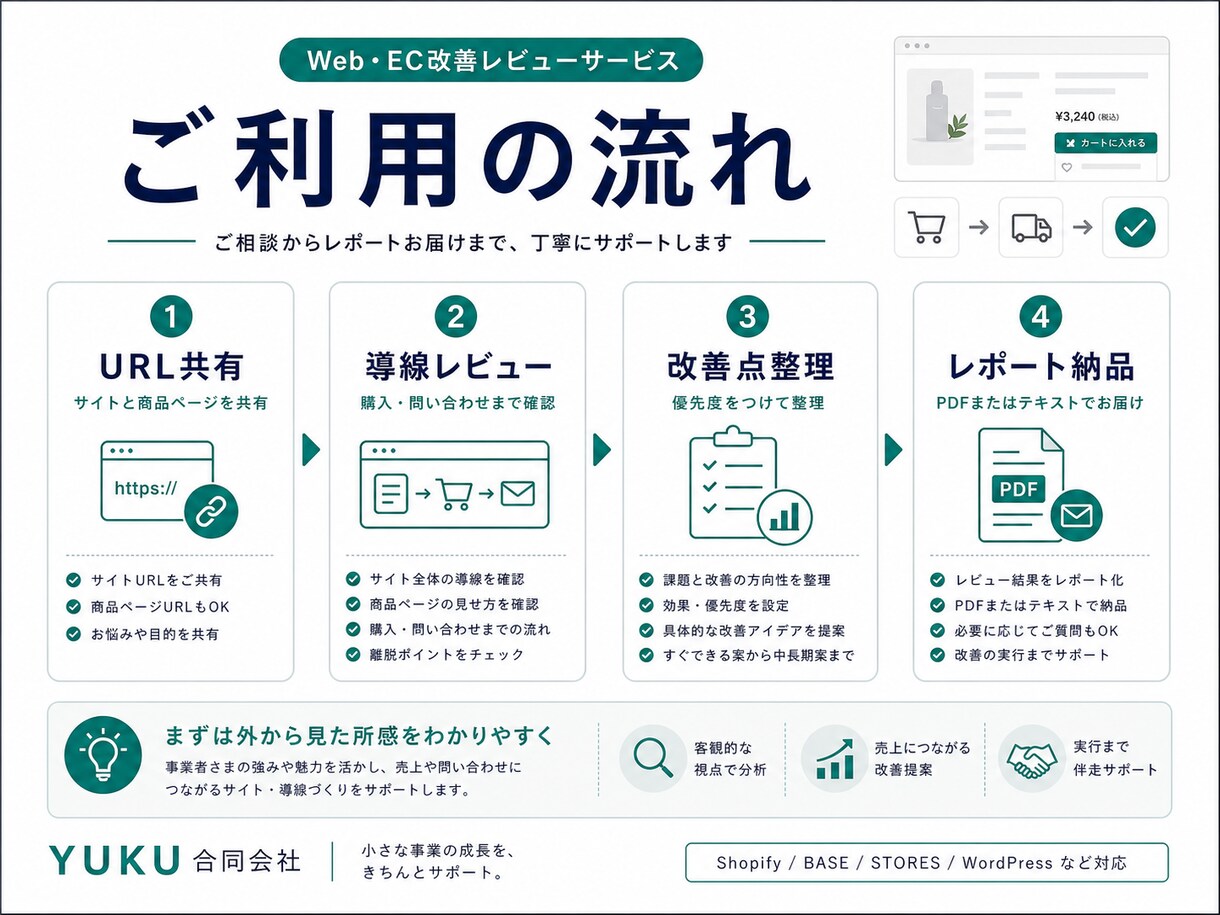 売れないECサイトの原因を診断します Shopify/BASE/STORES対応・PDF納品 イメージ4