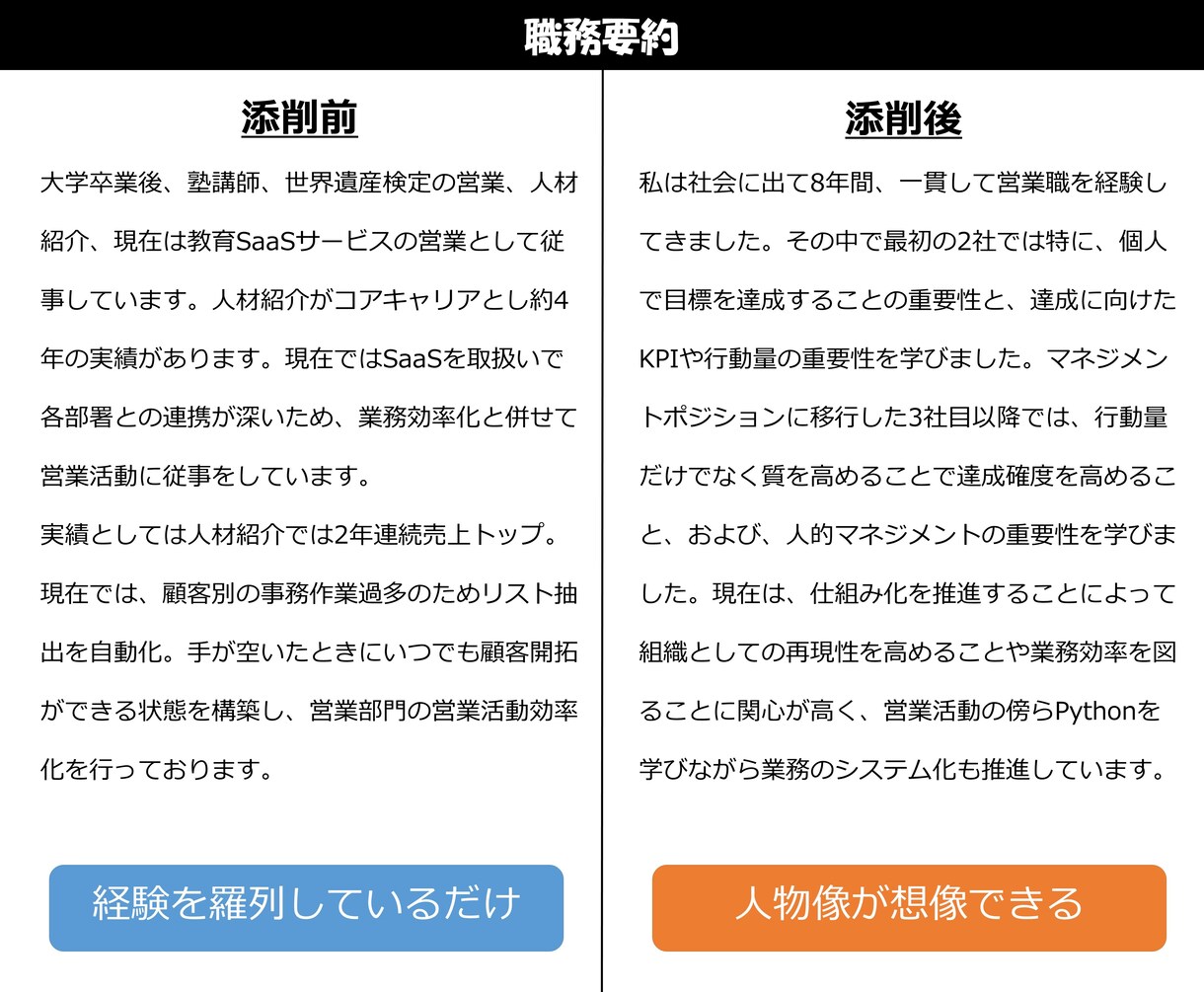 転職活動の応募書類を添削します サンプル画像より書類選考通過率が上がる書類例をご確認ください イメージ2
