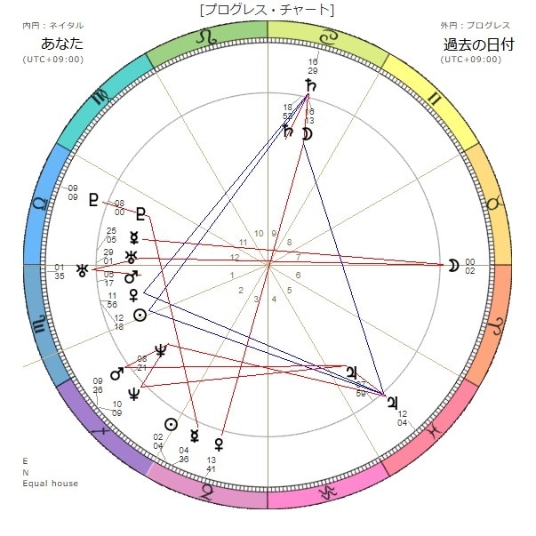 振り返るあの出逢い・大切な方とのご縁を読み解きます あなたの人生の人生に灯りを灯す、過去への旅路 イメージ3