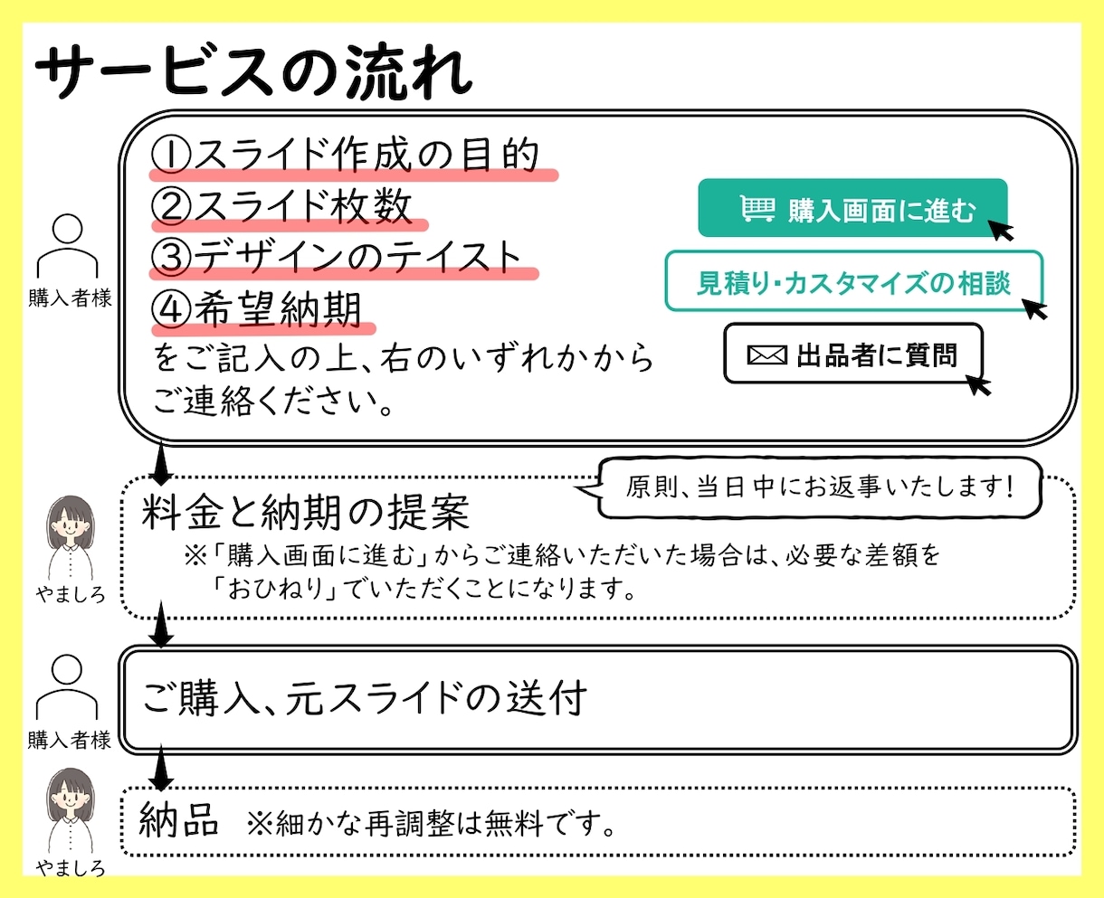 PowerPoint資料をブラッシュアップします 見やすく、美しく、読み手に伝わるスライドに仕上げます イメージ5
