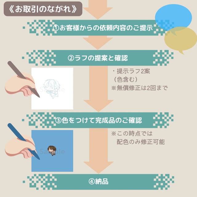アイコンにも最適！もちっぺミニキャラ描きます GIF（うごく）イラストも作れちゃう！ イメージ6