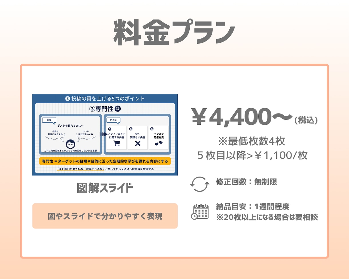 文章を図解でわかりやすい形に整えます 複雑な内容や情報量の多いテーマも、直感的に理解できる形に整理 イメージ4