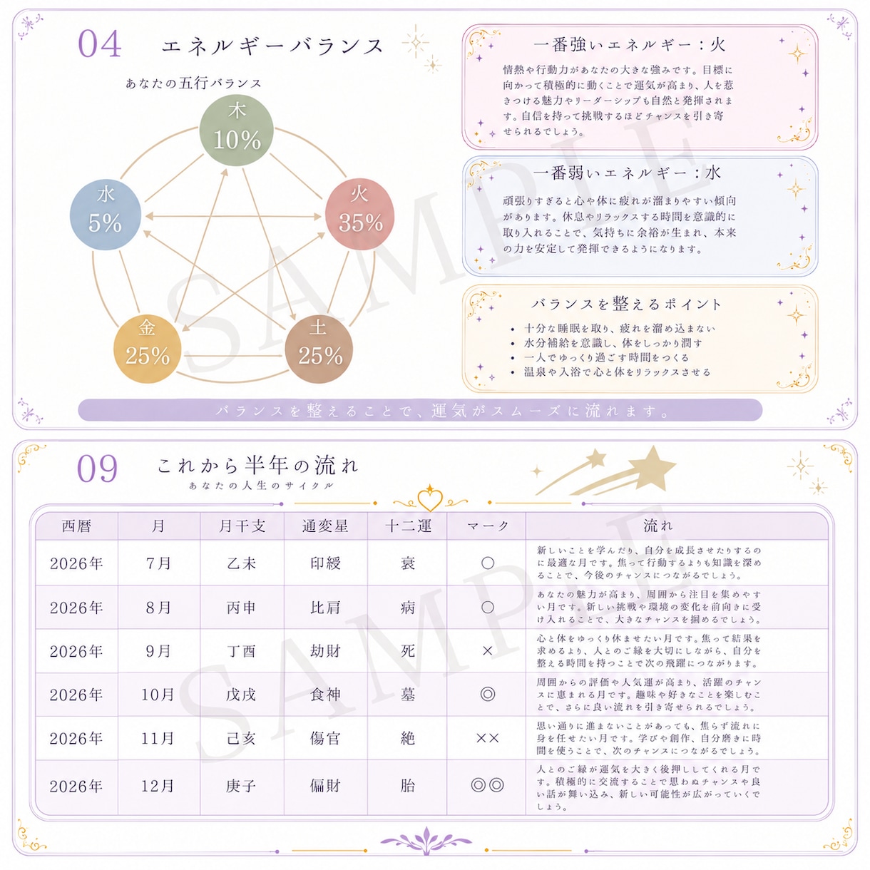 約11ページの四柱推命鑑定書を丁寧に作成します 約11ページ｜恋愛・仕事・健康・運勢を丁寧に鑑定 イメージ4