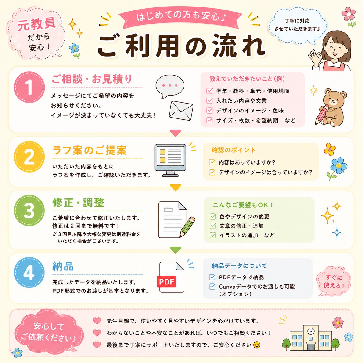 元小学校教員が先生向けワークシートを作成します 授業ですぐ使える！かわいくて見やすいプリントを作ります✨ イメージ4
