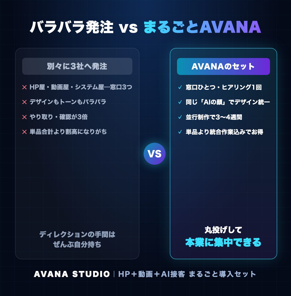 ホームページ・動画・AI接客を一括導入代行します HPも動画もチャットも「同じAIの顔」でまるごと導入 イメージ3