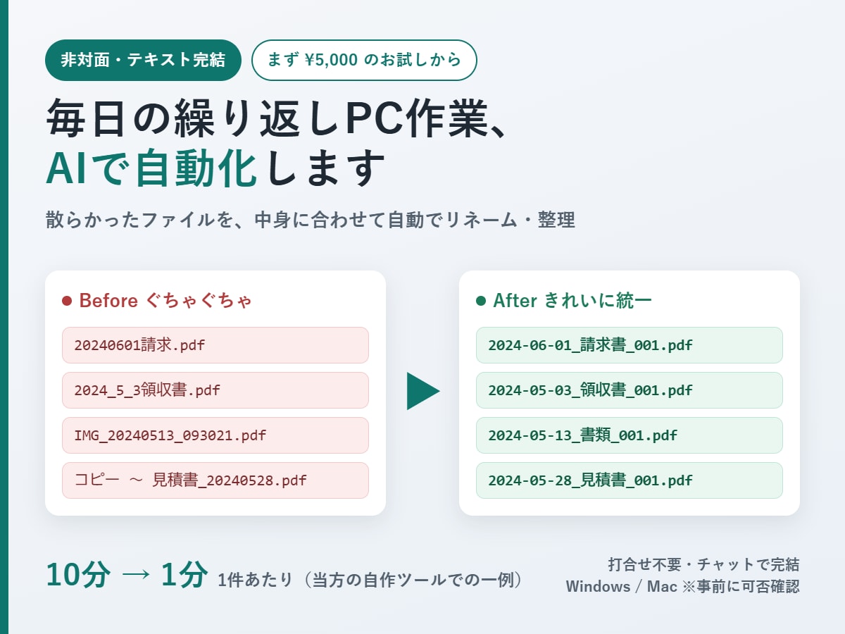 毎日の繰り返しPC作業、AIで自動化します 非対面・テキスト完結。まず¥5,000のお試しから承ります イメージ1