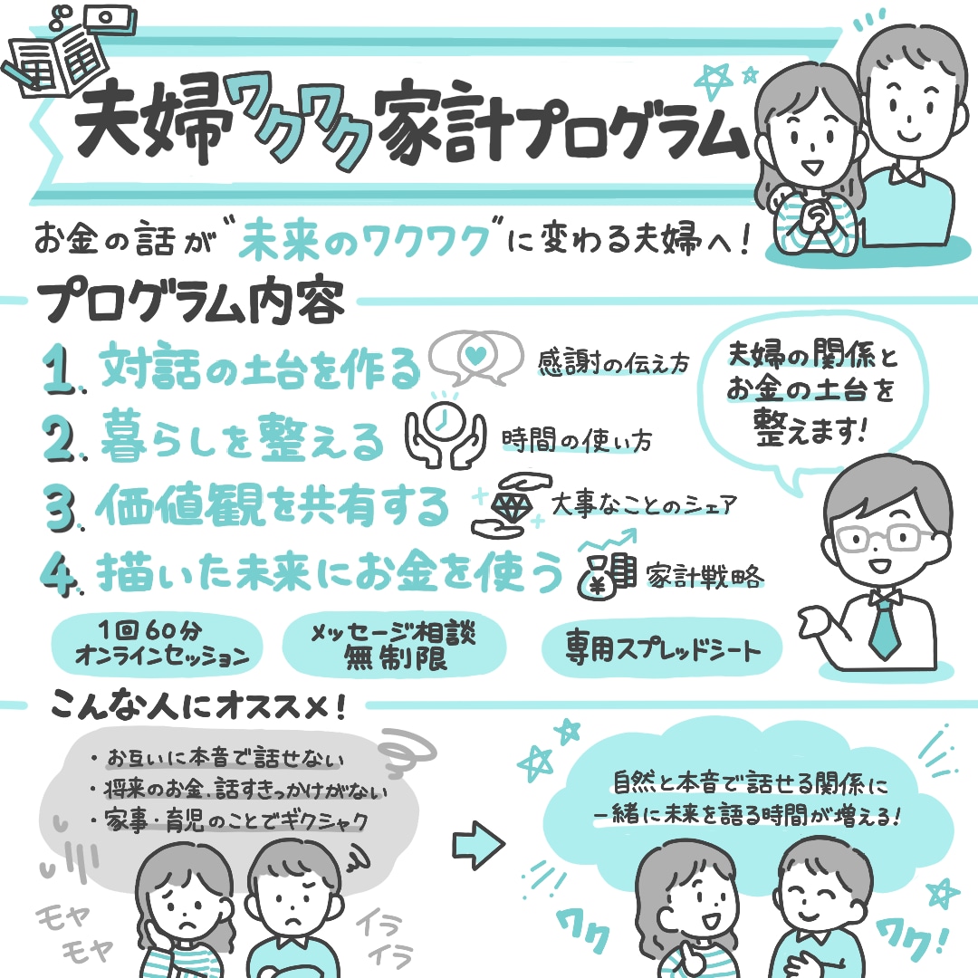 シンプルでわかりやすい！グラレコを作成します 【色・サイズ固定】講演/授業/PR/パワポ/自分史などに イメージ2
