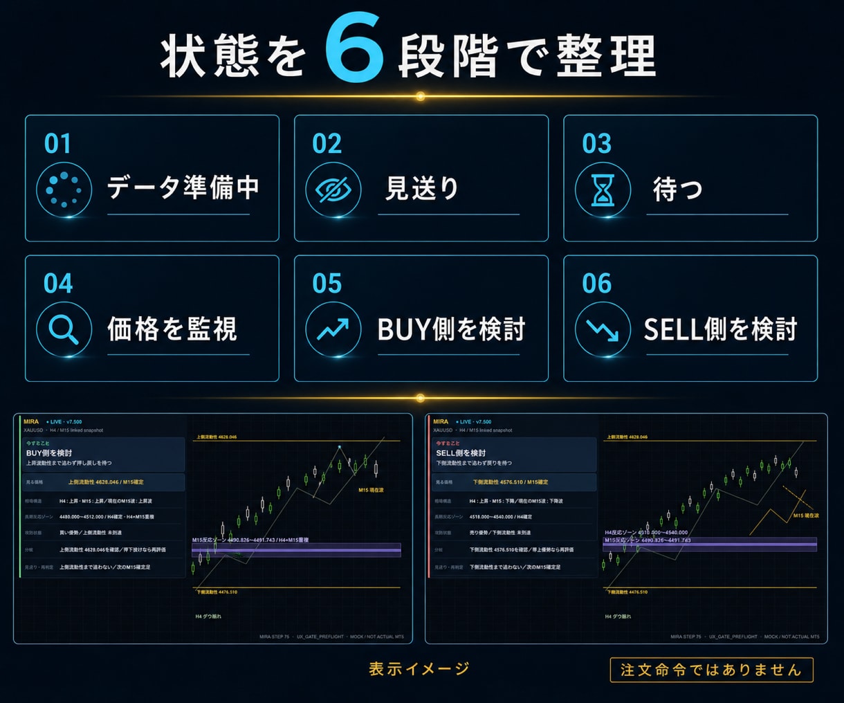 相場分析を楽に、狙うべき価格を見える化します 環境認識が苦手でもMIRAで待つ価格と確認手順がわかる イメージ8