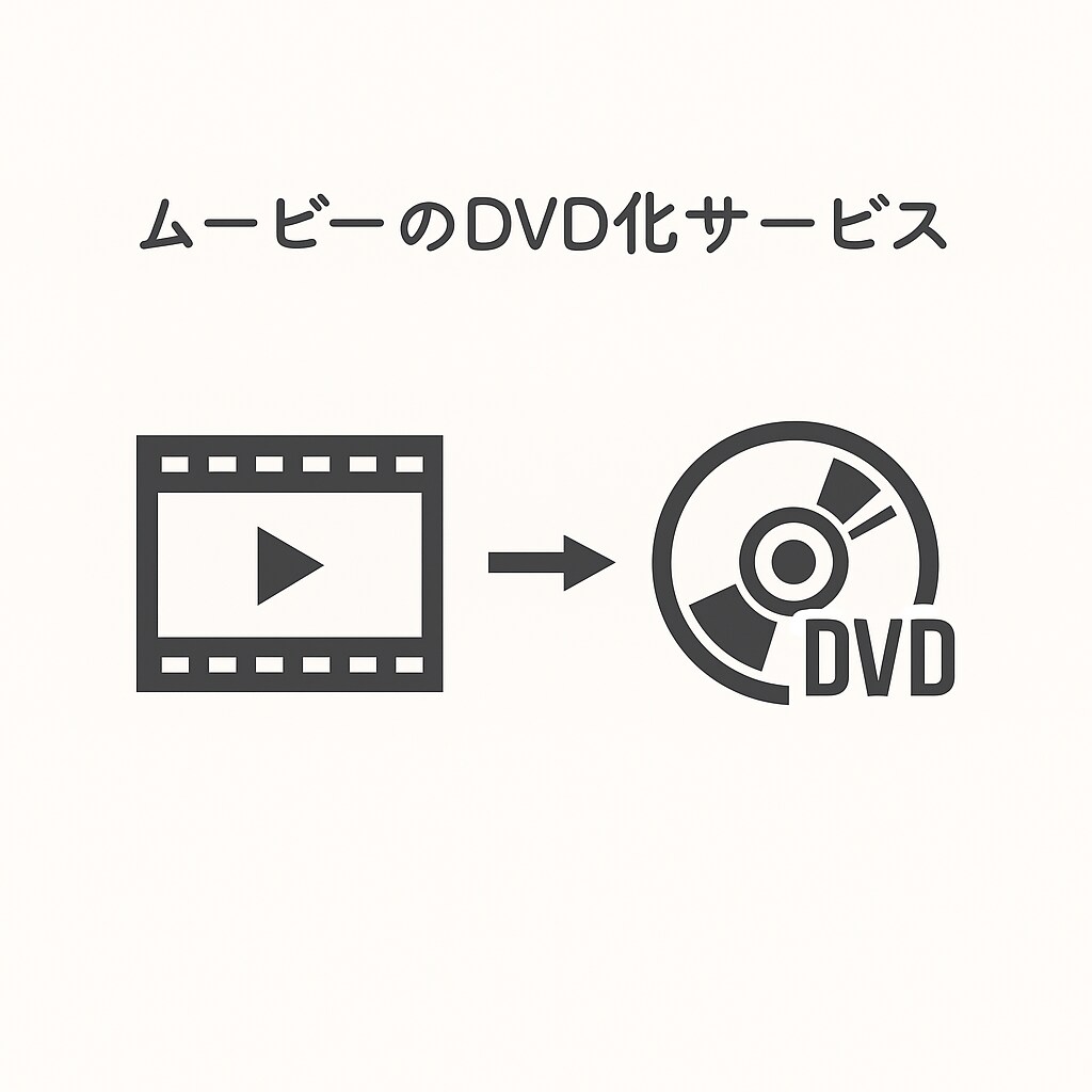結婚式ムービーをDVD化します シンプルでスピーディーなサービスをご提供します イメージ1