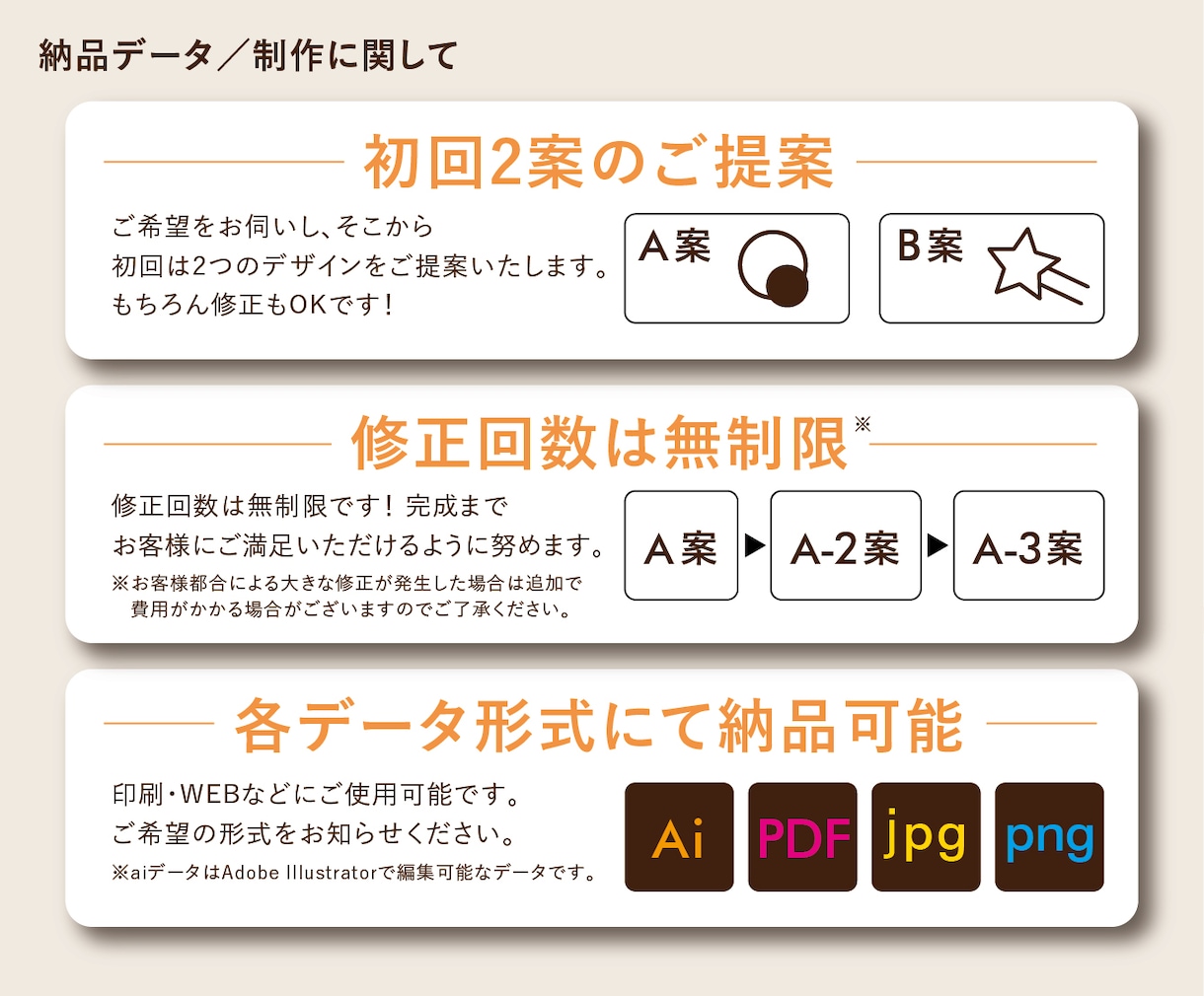 想いをカタチに。オリジナルでロゴを制作いたします 起業などでロゴが必要な方へ。初めての方もサポート致します。 イメージ9