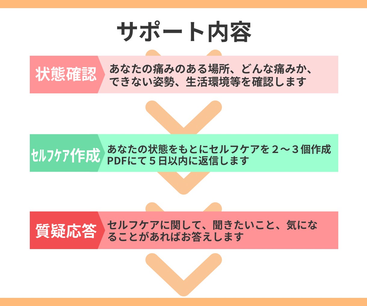 もう大丈夫！自分でできる次世代のセルフケア教えます 効果的、器具不要、自宅で【完結】するセルフケアを指導します イメージ3