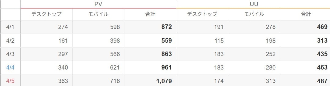 あなたの眠っている2chまとめブログを復活させます 新規も可能！2chまとめ風自動投稿ツールでネタ切れなし イメージ2