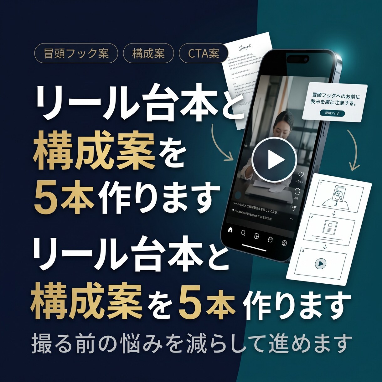リール台本と構成案を5本作ります 撮る前の悩みを減らして進めます イメージ1