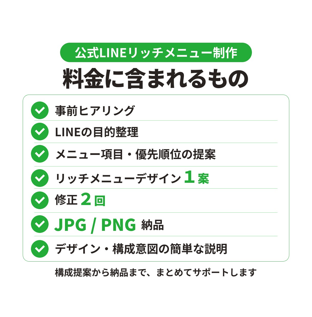 構成から提案するLINEリッチメニューを制作します 何を載せるか迷ってもOK｜目的整理・メニュー構成からご提案 イメージ6