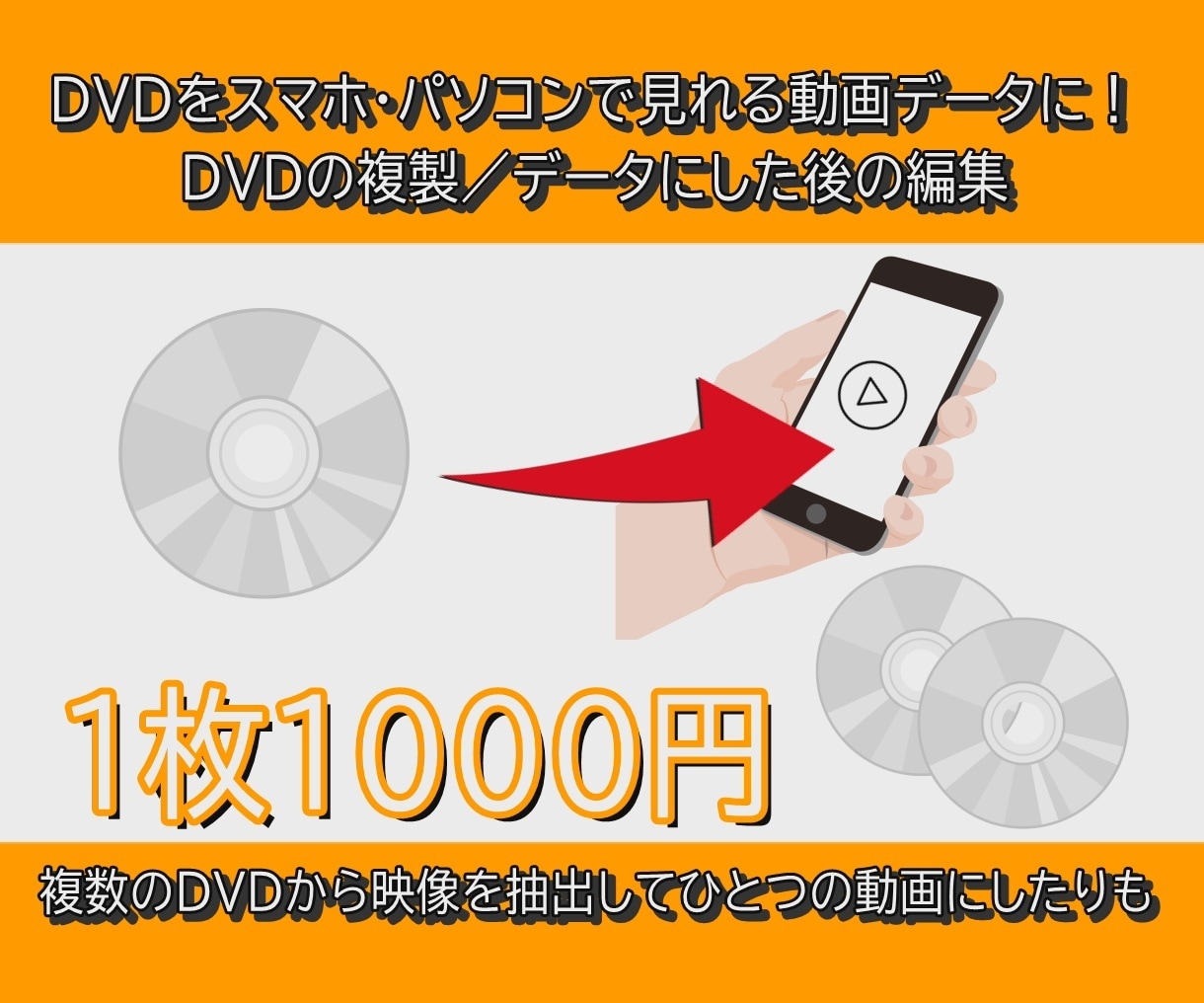 DVDをMP4動画データ化／DVDの複製します 複数のDVDから映像を抽出してまとめて一つの動画にも！ イメージ1