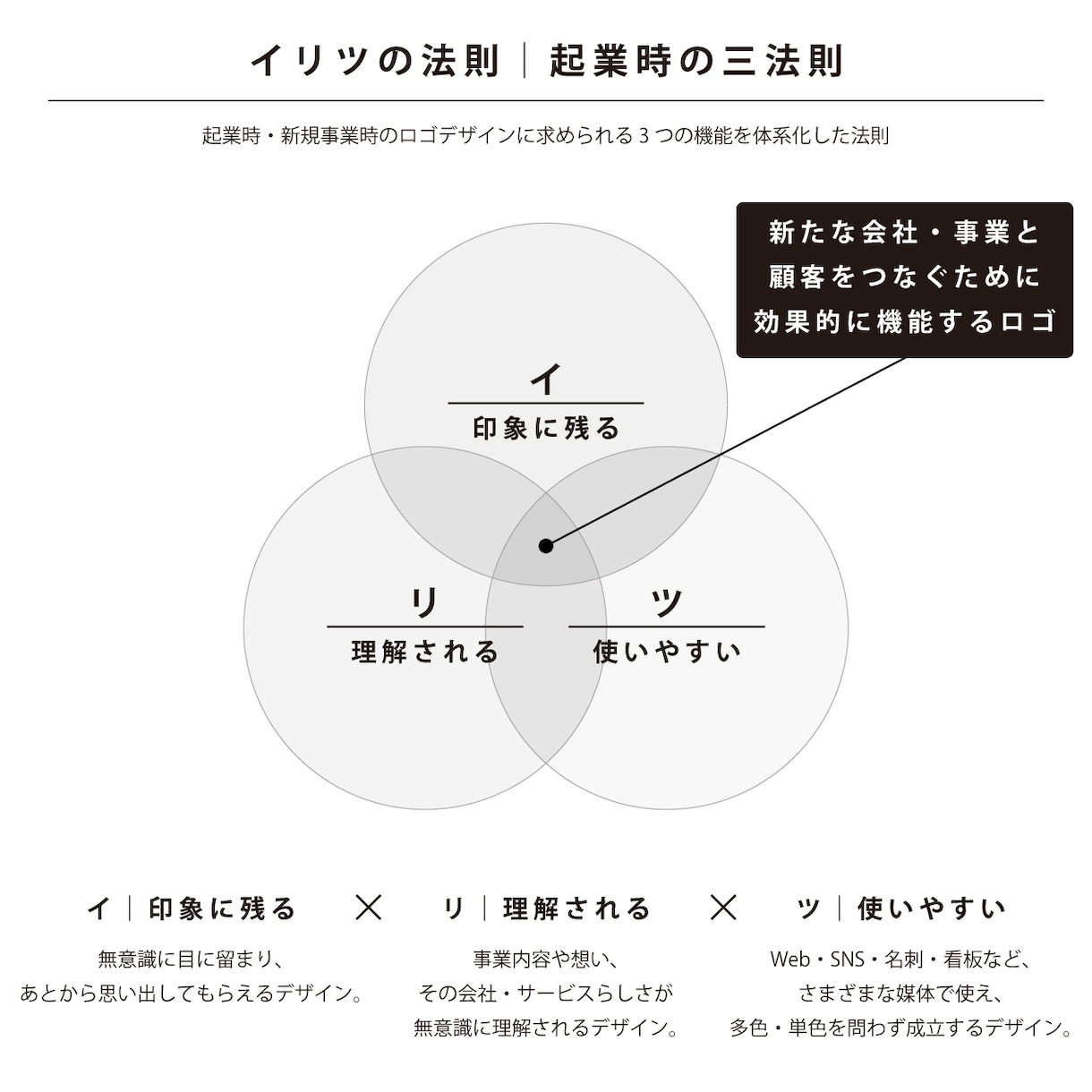 ロゴスケ｜御社の想いをカタチ（ロゴ）にします 初回3案提案｜起業した人&新規事業の会社を応援シリーズ！ イメージ5
