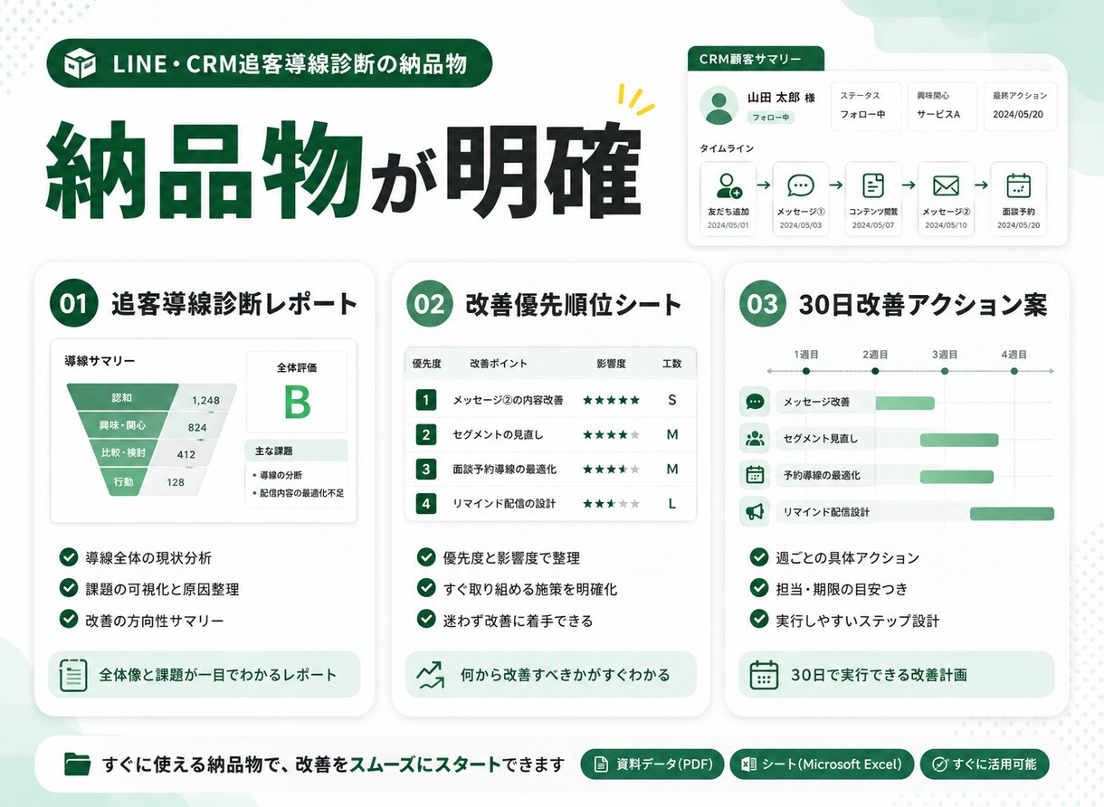LINE・CRMの追客導線を診断します 配信・面談化・成約導線を整理して最大化 イメージ3