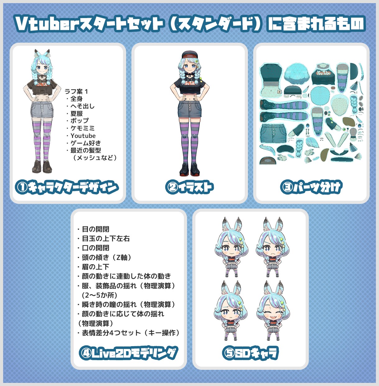 Vtuberキャラデザ～モデリング全行程制作します Live2Dモデル・パーツ分け・SDキャラまで全部込！ イメージ3