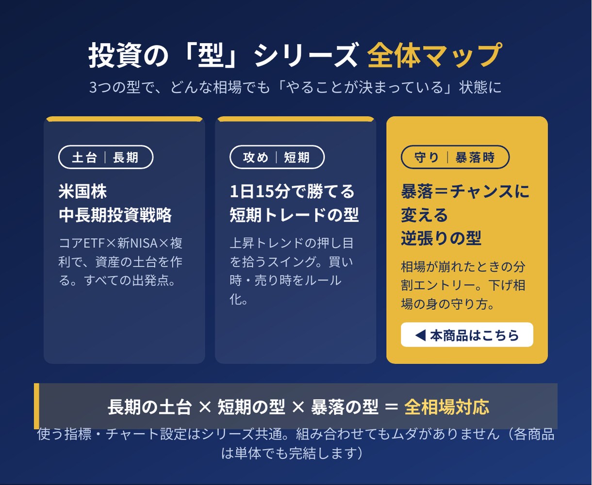 暴落＝チャンスに変える逆張りスイングの型を教えます 暴落は、準備した人にだけチャンスになる イメージ3