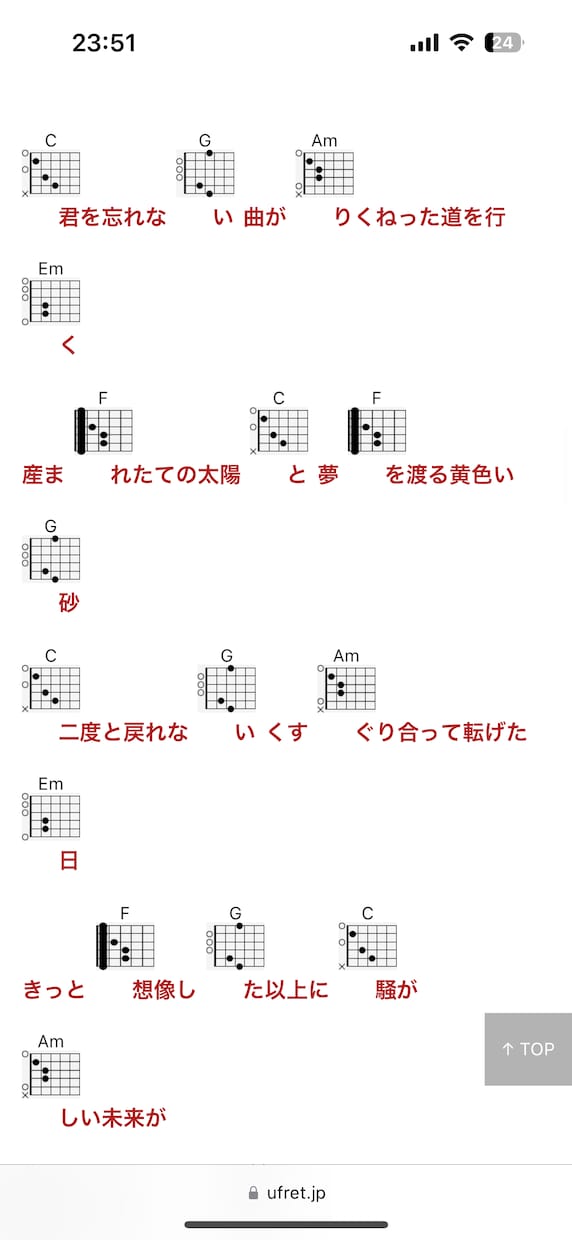 ギターのコード譜、TAB譜作ります あなたの"弾いてみたい"を叶えます！！ イメージ1
