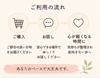 介護で疲れた心、24時間安心して吐き出せます ⭐良い娘・息子を頑張りすぎていませんか⭐ イメージ7