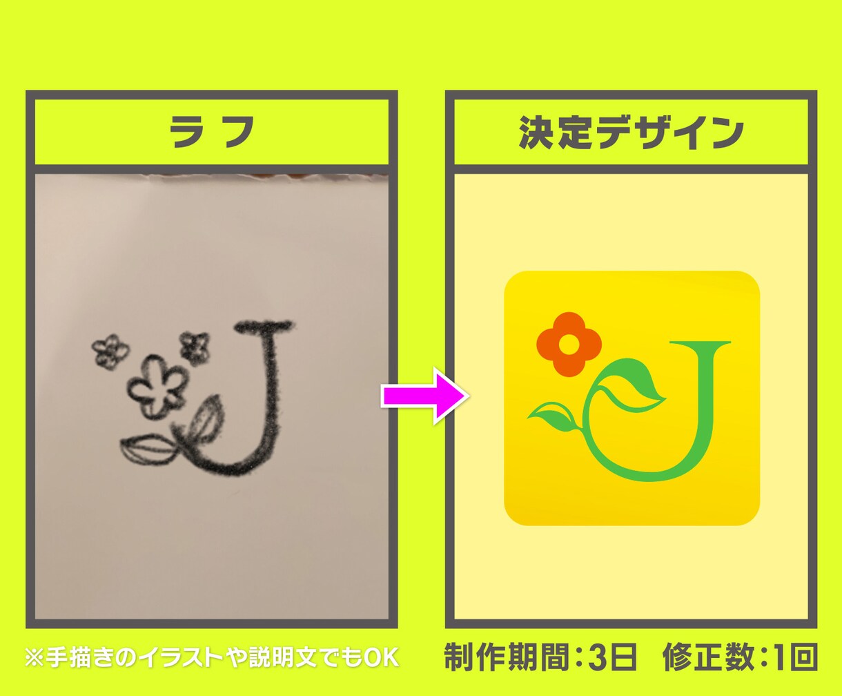 ラフください！あなたのイメージをロゴにします 手描きのラフやイメージ図を元にプロがデザインします！ イメージ6