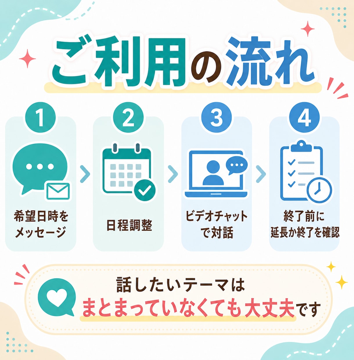 質問をしながら考えの整理をお手伝いします 話しながら頭の中を整理する対話時間に⭐ イメージ9