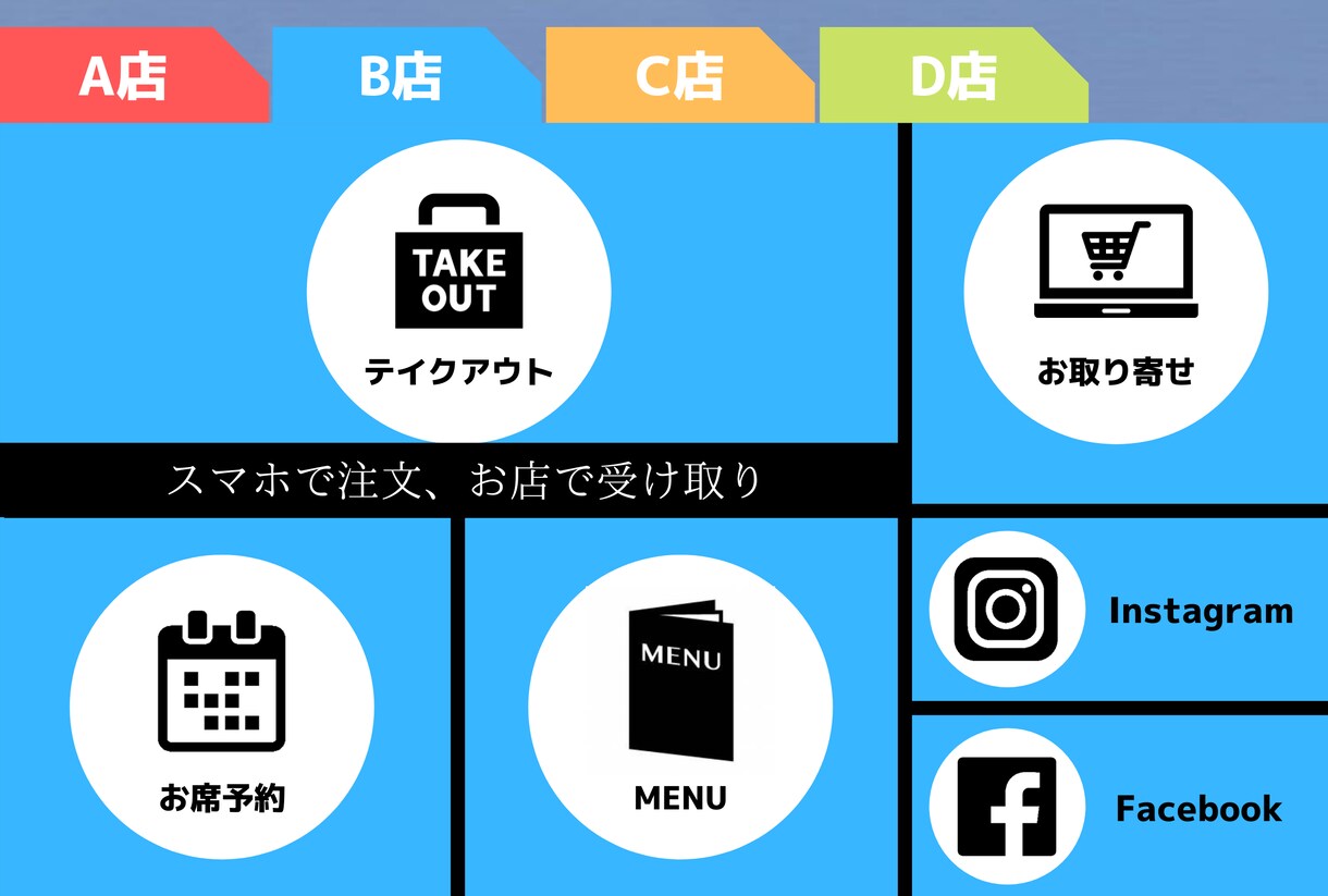 LINE公式アカウント運用相談承ります お店を経営されている方に効果的な活用をコンサルいたします イメージ2