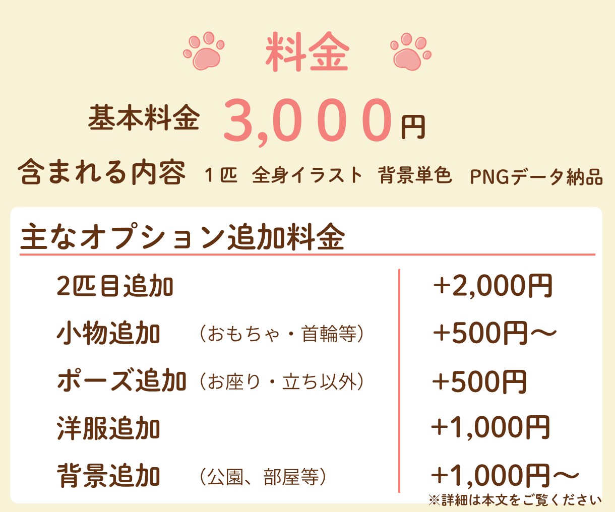 写真からかわいいうちの子アイコンを制作します 写真をもとに、特徴を残してかわいくデフォルメします！ イメージ6