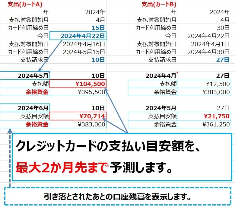 一歩先行く、完全オリジナル家計簿を提供します 家計を改善して、お金の不安や心配を減らしませんか？ イメージ2