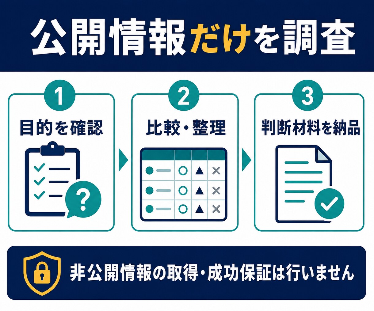 競合10社を同一基準で比較します 出典・確認日付きで、判断材料まで整理します イメージ5