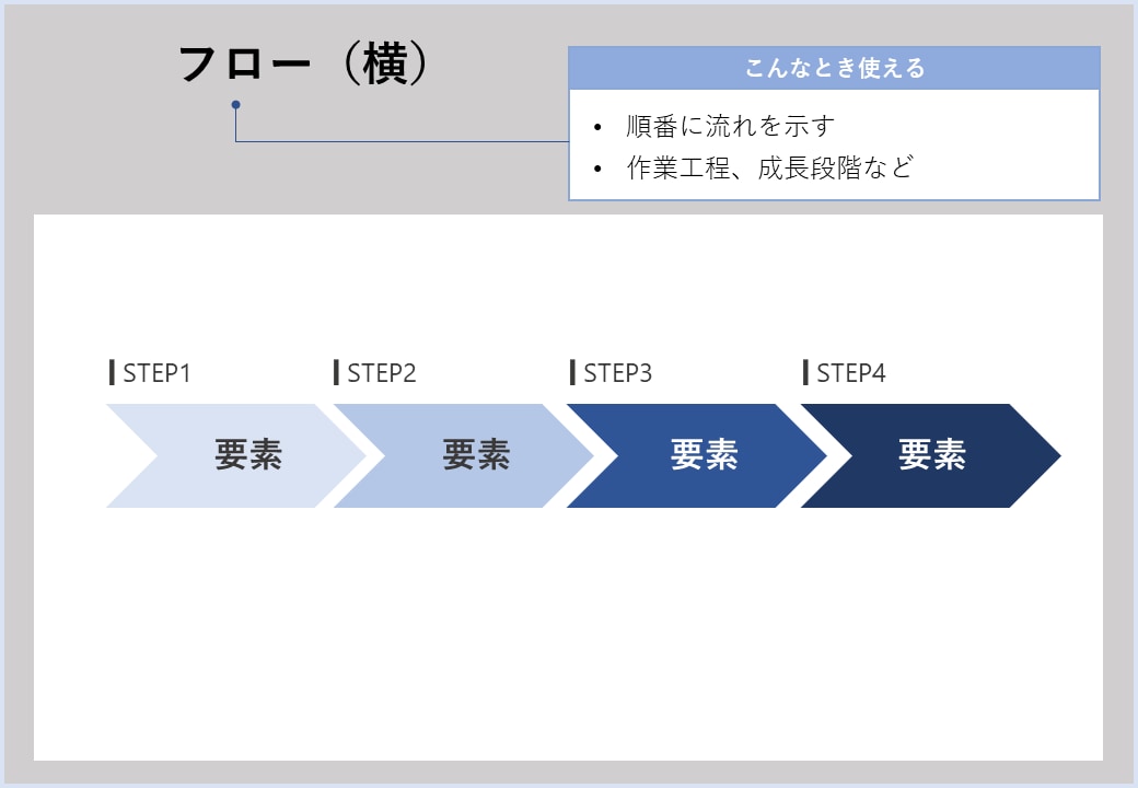 伝わるプレゼン！図解が簡単に作れます 時間のかかる図解をテンプレートにあてはめるだけ！図解集22選 イメージ8