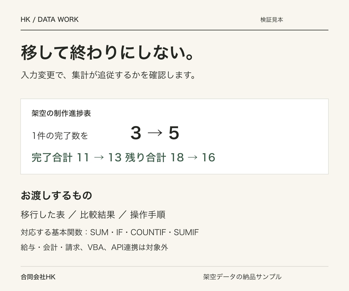 Excelをスプレッドシートへ移行し検算します 基本関数の小さな表に限定。計算結果の比較と操作説明付き イメージ2