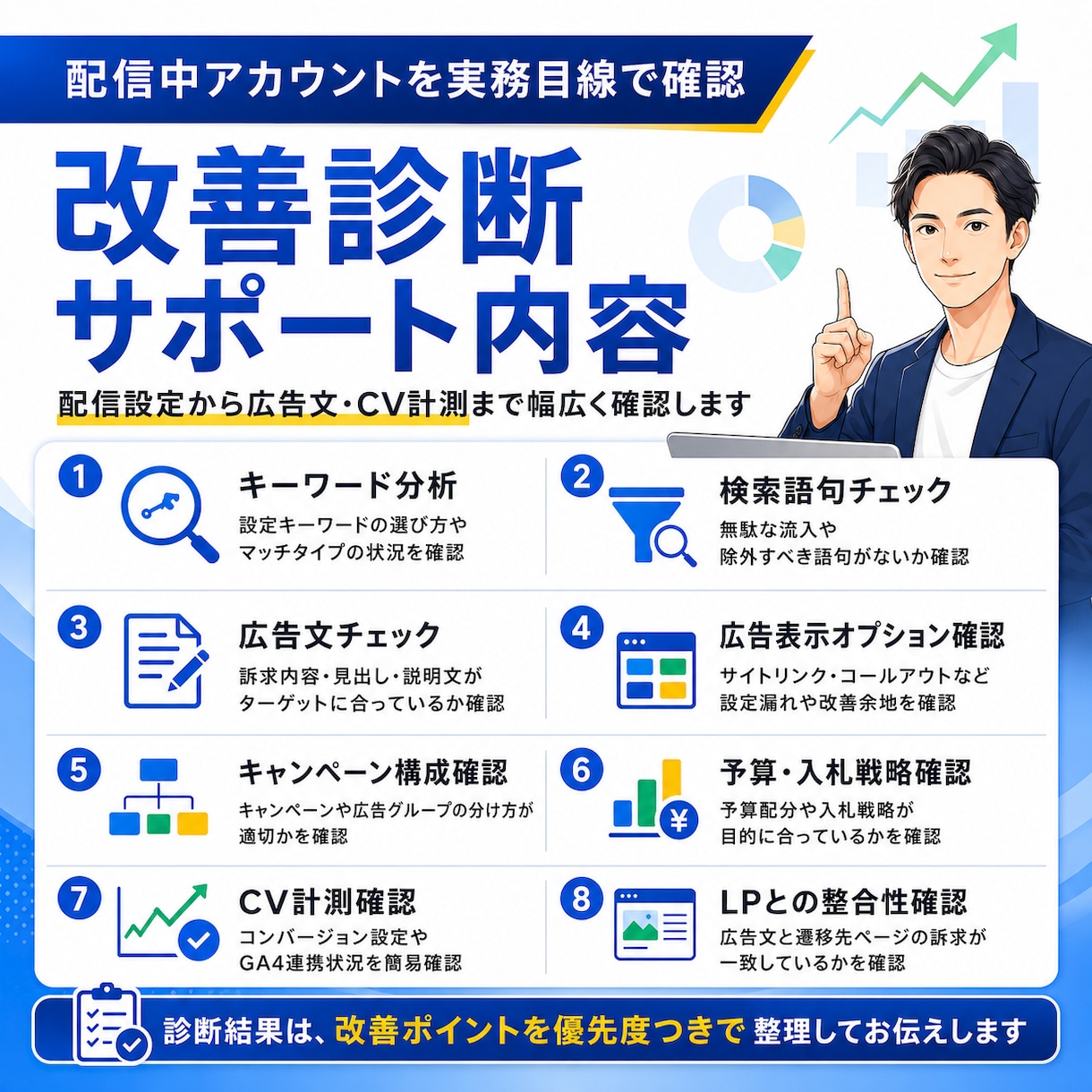 現役代理店がGoogle広告を改善診断します キーワード・広告文・CV計測まで実務目線で確認します イメージ2