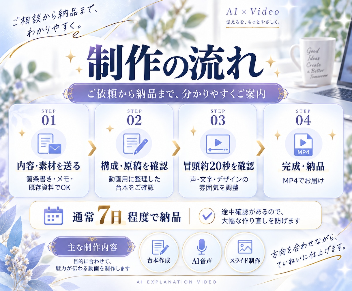 AIで伝わる説明動画を1本制作します 台本作成から動画編集まで、30秒〜2分の動画を一括制作 イメージ3