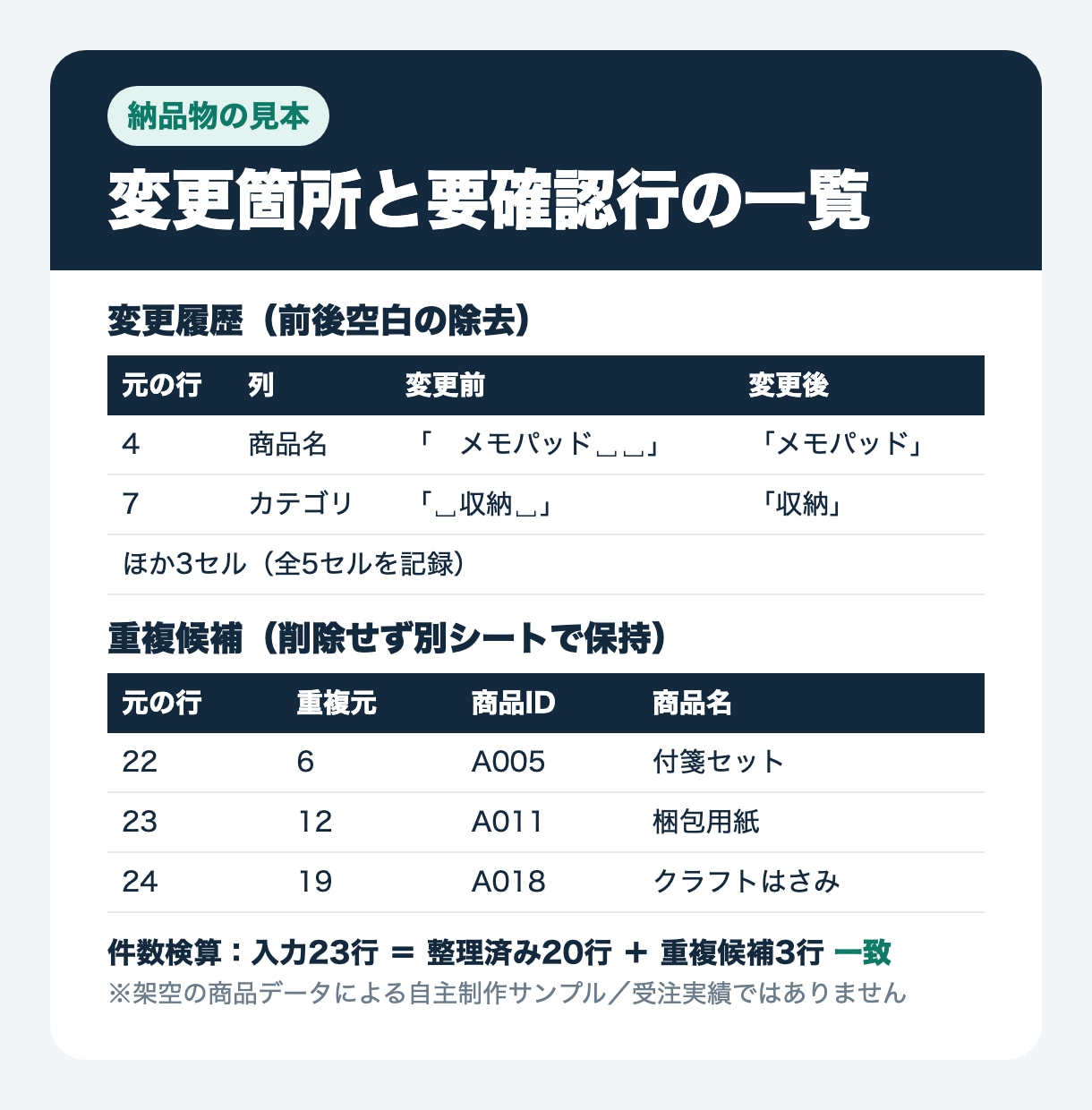 Excel・CSVの重複と表記ゆれを整理します 元データを残して整理、変更履歴も一緒に納品 イメージ2