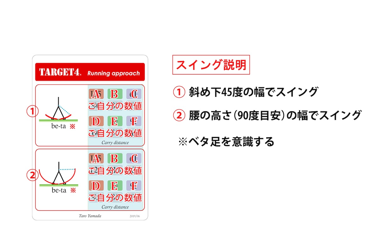 ゴルフでアプローチが苦手な方、スコアアップします アプローチが苦手な方必携「TARGET3」　【スマホ専用】 イメージ5