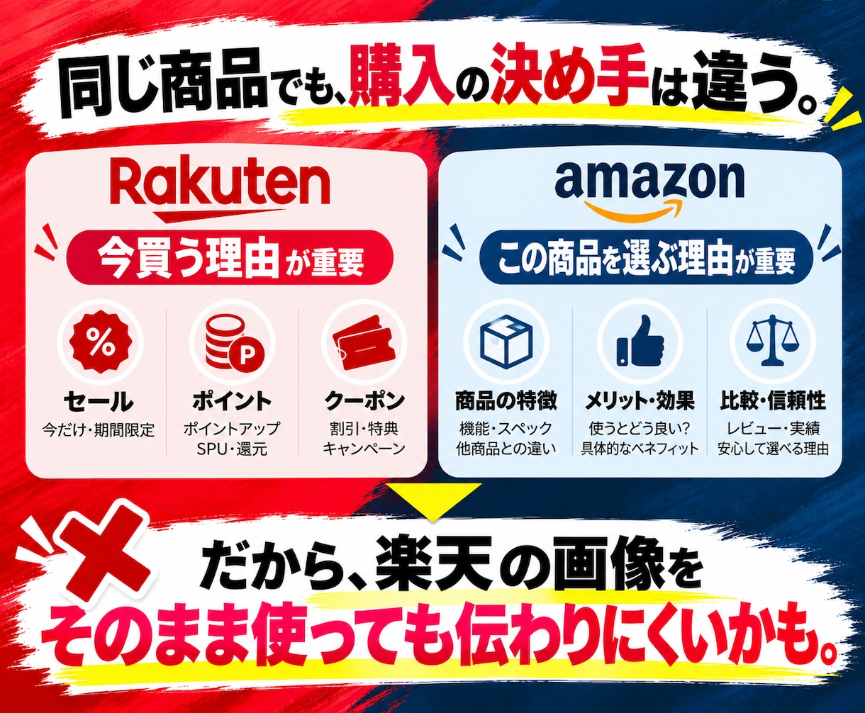 楽天の商品画像をAmazon向けに再構成します 楽天LPを活かしてAmazon商品画像8枚に再構成 イメージ2