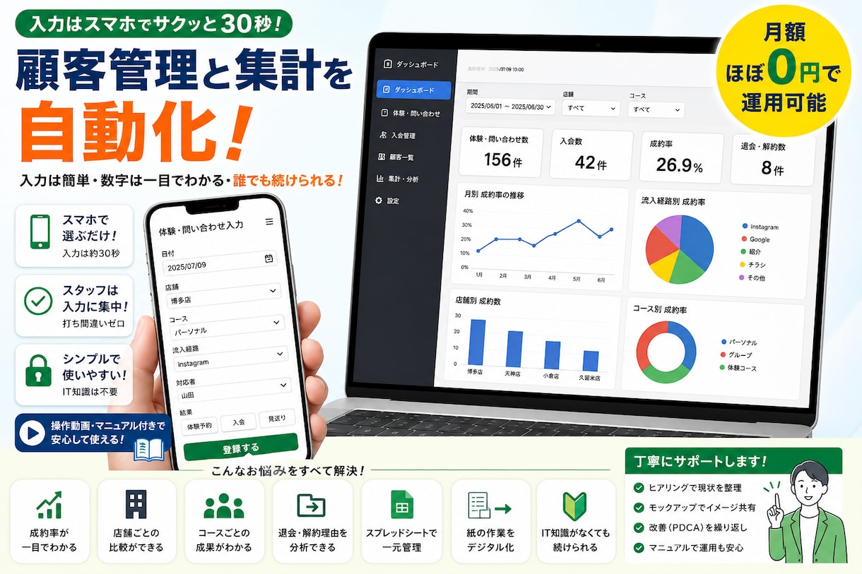 教室・店舗向けスプシで顧客管理システム作成します フォーム入力・自動集計・ダッシュボード可能で月額費用無料 イメージ1