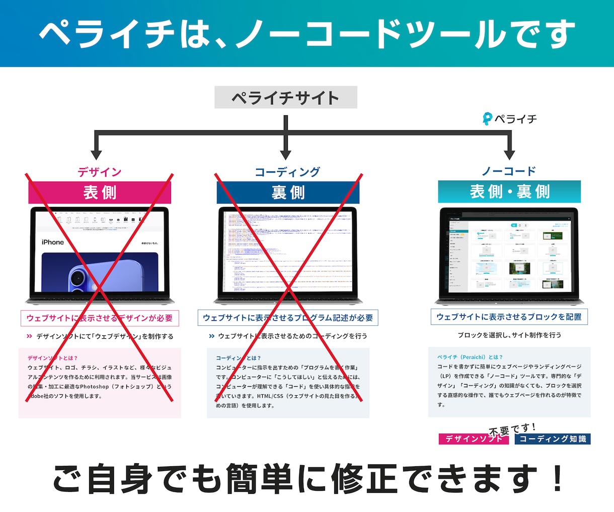 即レス対応！ペライチで集客できるLP制作いたします 販売実績340件超｜安心と信頼の実績で星評価5獲得しています イメージ8