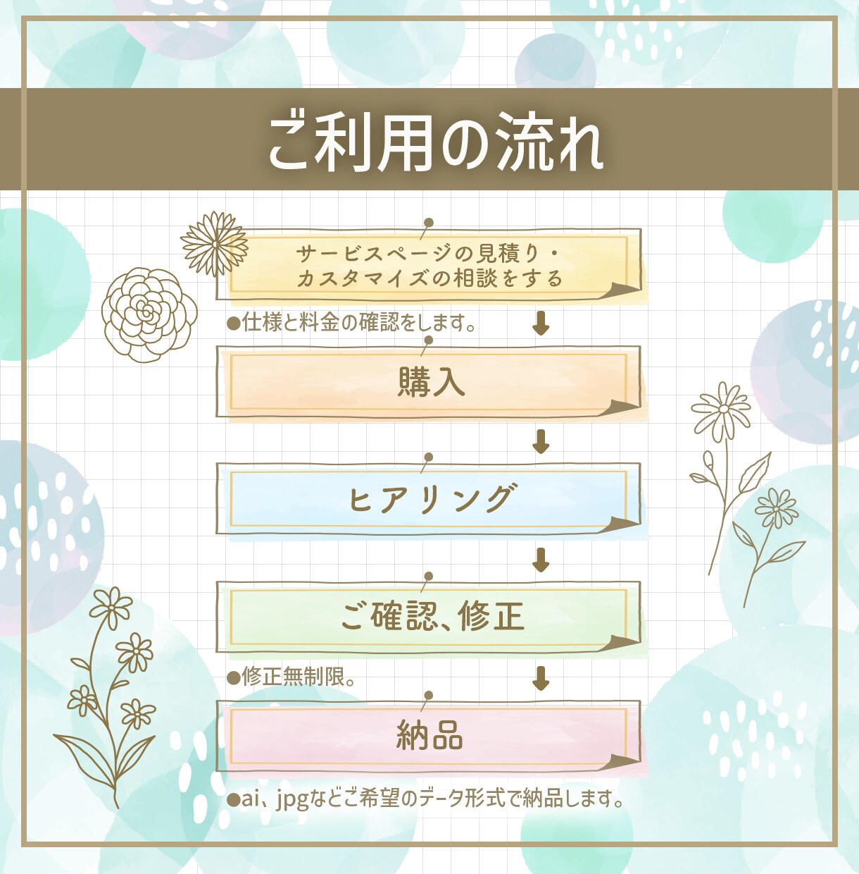 修正無制限　伝わるチラシを丁寧にデザインします 初めてでも安心。丁寧なヒアリングと納得いくまで修正OK イメージ3