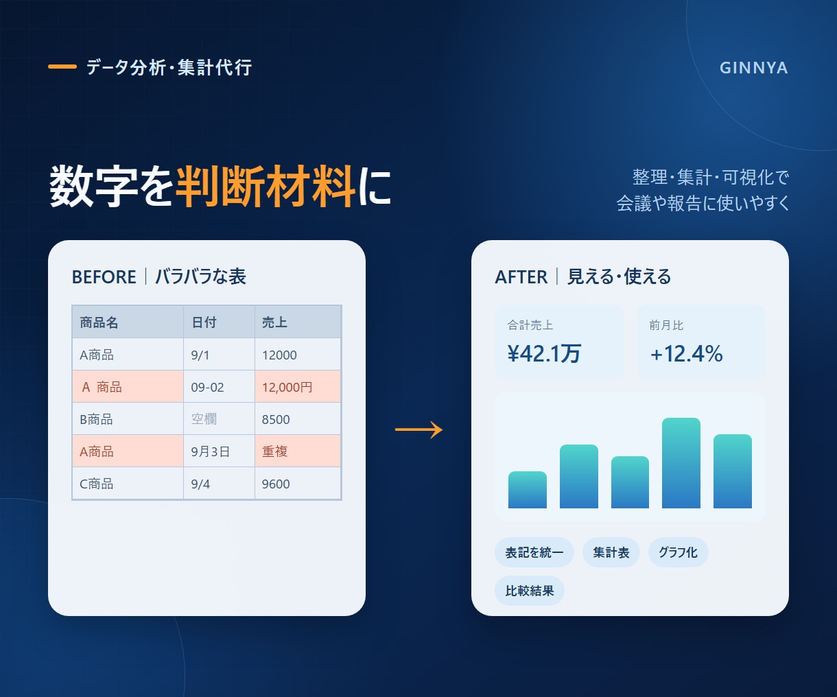 Excel・CSVの売上データを集計・分析します 元営業の分析経験者が数字を判断材料に整えます イメージ4