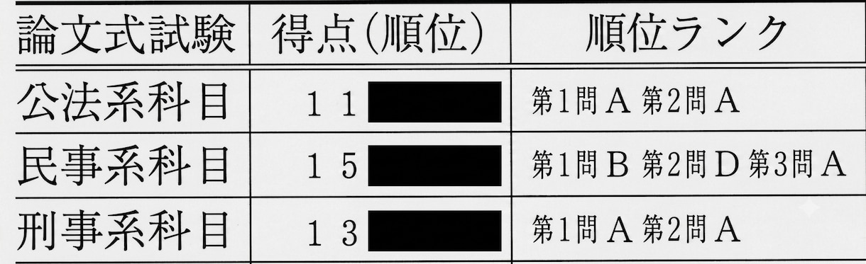 司法試験上位合格者が感想文・作文をお手伝いします 小学生から大人まで！旧帝大卒が感想文・作文のサポートします！ イメージ2