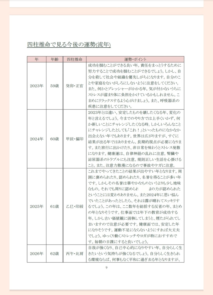 4つの占術を組み合わせてトリセツを作成します ボリュームたっぷり！ あなただけの取扱説明書を作成いたします イメージ6