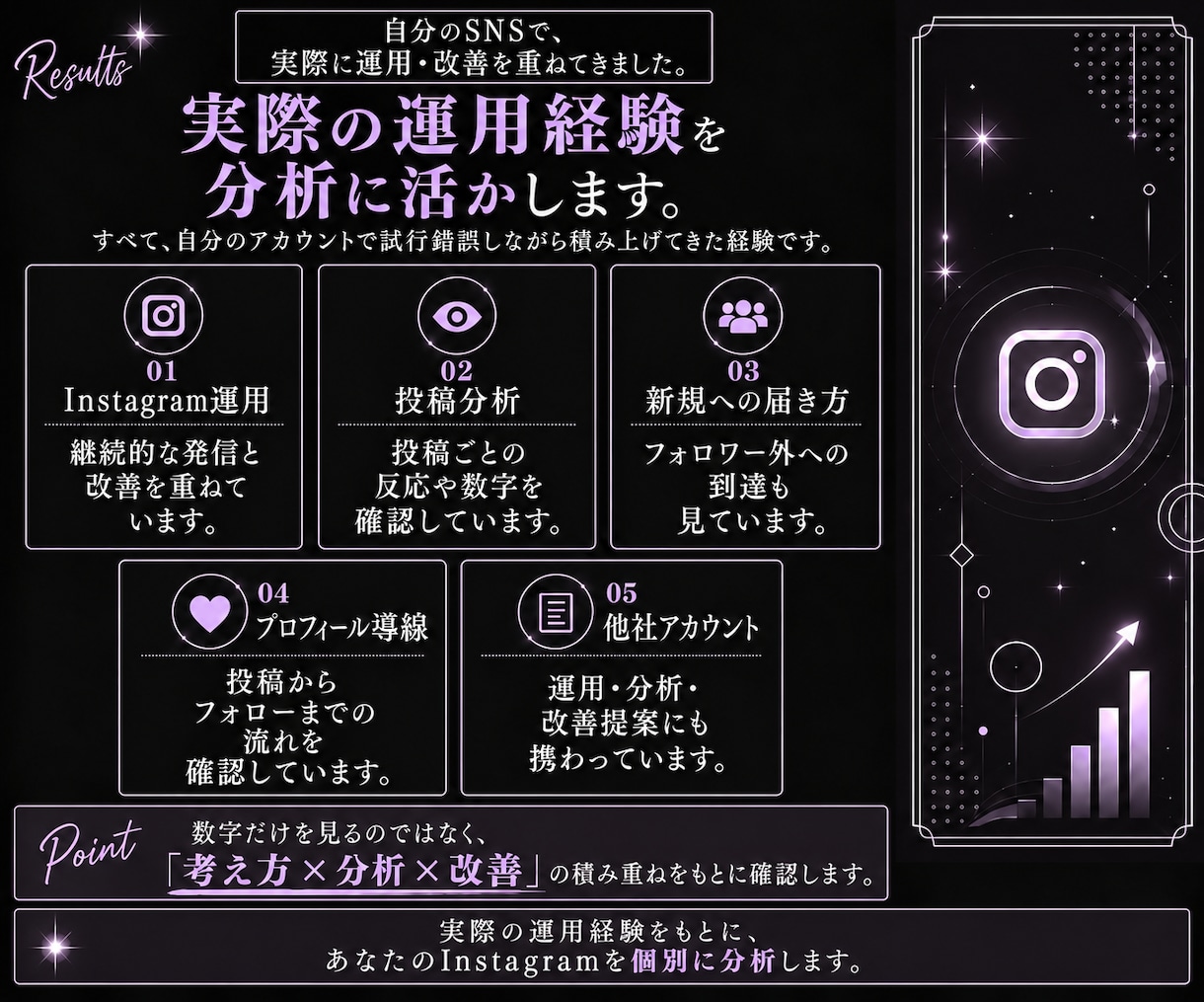 Instagramを総合分析し改善策をご提案します 投稿企画10案・30日運用方針までPDFで徹底提案 イメージ5