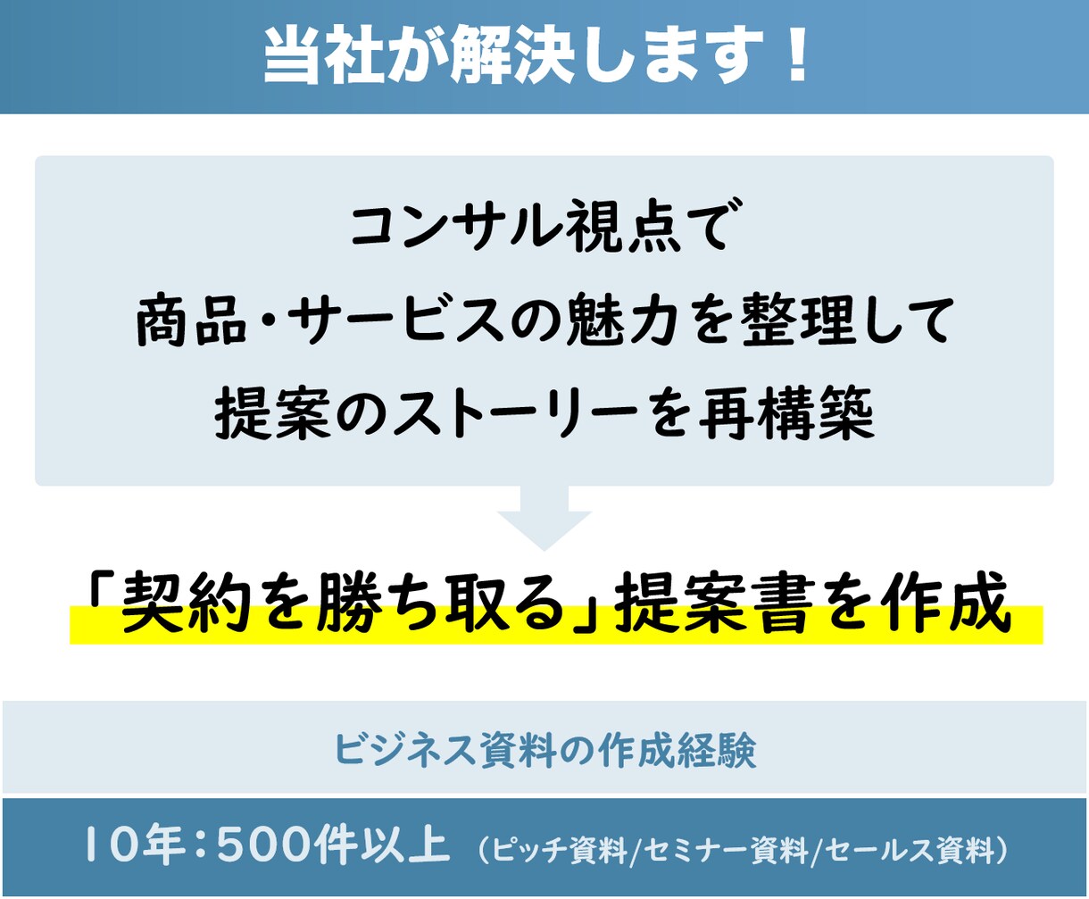 契約を勝ち取る「提案書」を作成します ビジネスで他社に差を付ける、本物のパワーポイント資料 イメージ3
