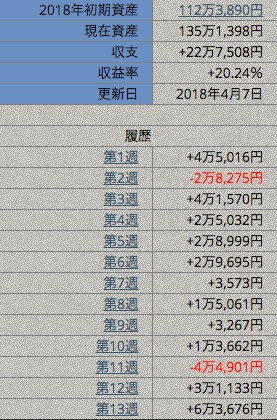 FX,BOインジケーターでトレンドサイン消します レンジエントリー用インジケーターなのにトレンドも出てしまう イメージ4