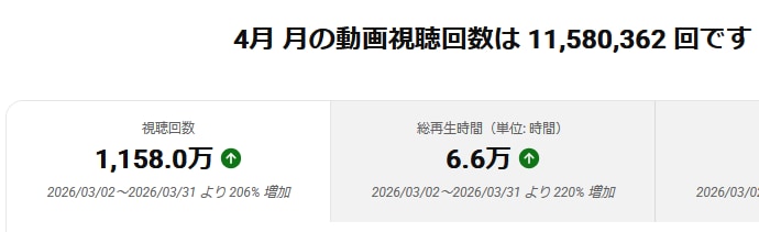 1本から丸投げOK！現役運用者がショート編集します アーカイブURLだけでOK！視聴維持率を意識して編集します イメージ4