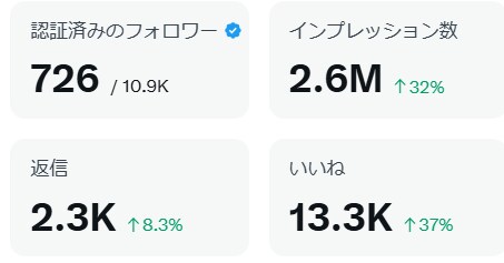初心者のkindle出版を全力でサポートいたします 限定1名インフルエンサーの宣伝拡散付き。ベストセラー獲得作家 イメージ4